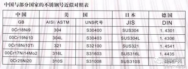 钢铁知识 | 常见钢材的用途，你知道多少呢？