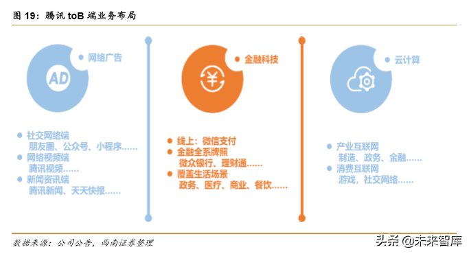 阿里vs腾讯，两大互联网巨头全景对比