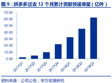 快递行业专题报告：电商快递单票成本的极限值在哪？