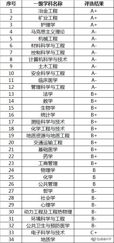 中南大学--低调却很有实力，一所性价非常高的985名校