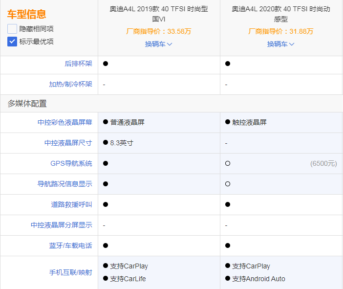 2020款的奥迪A4L到底怎么样，和老款相比有什么区别？