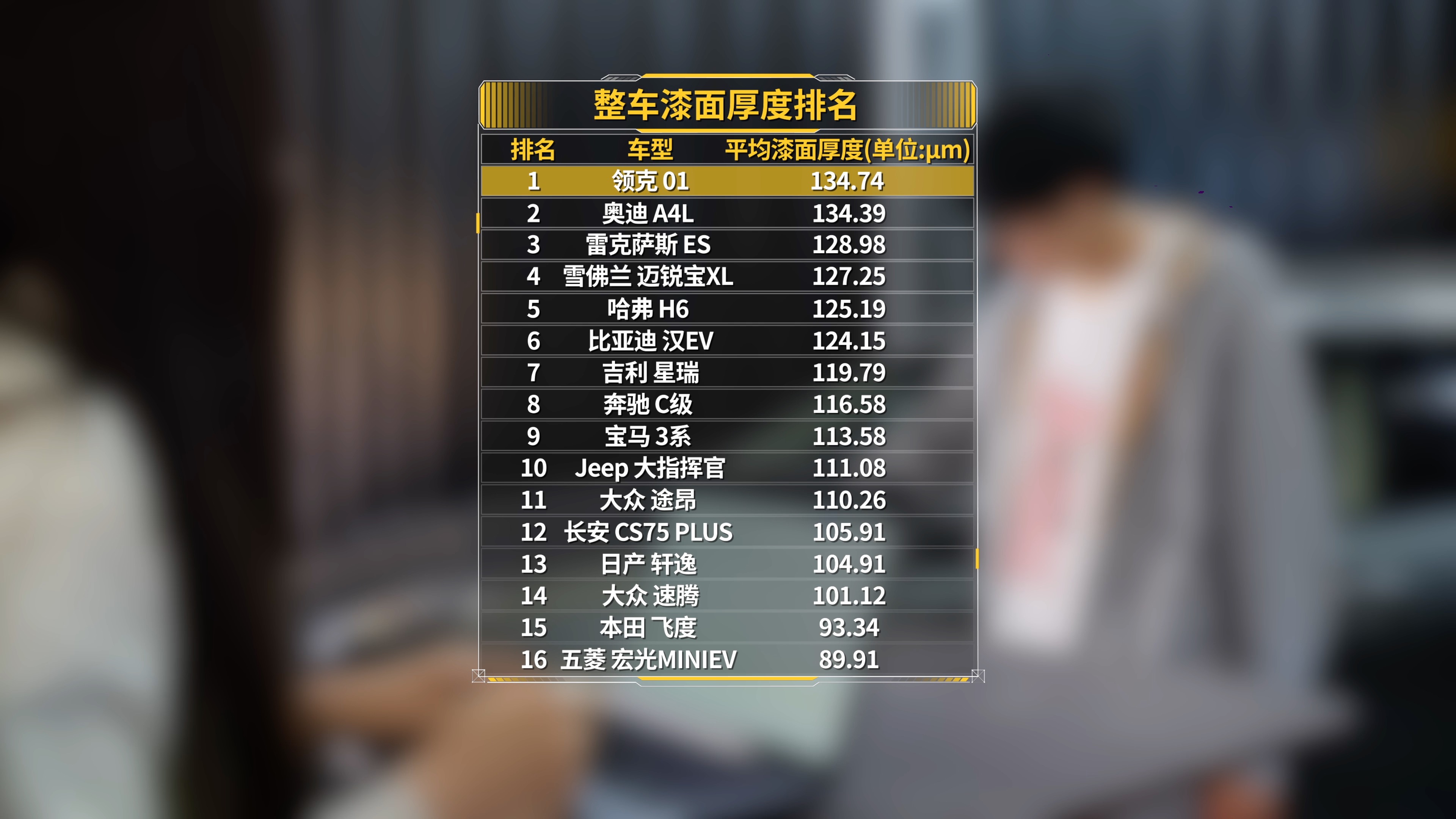 都说领克01用料厚道，我们买了一台拆了，结果你们满意么？