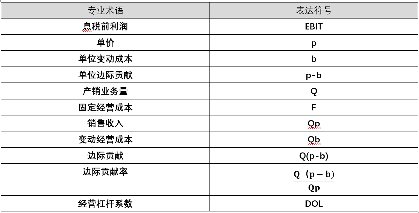 经营杠杆系数——简化计算公式推导——让你看了忘不掉