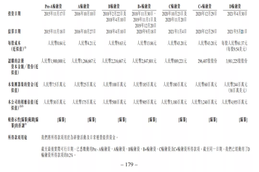 立足千亿慢性病市场，鹰瞳科技上半年大涨659.9%冲刺医疗AI第一股