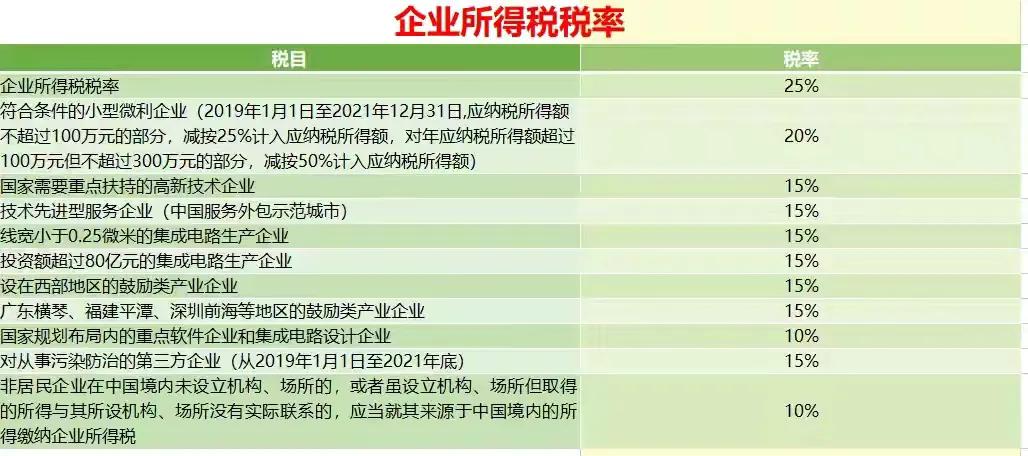 税费计算太麻烦？十八税种应纳税额自动计算模板，一套表就搞定