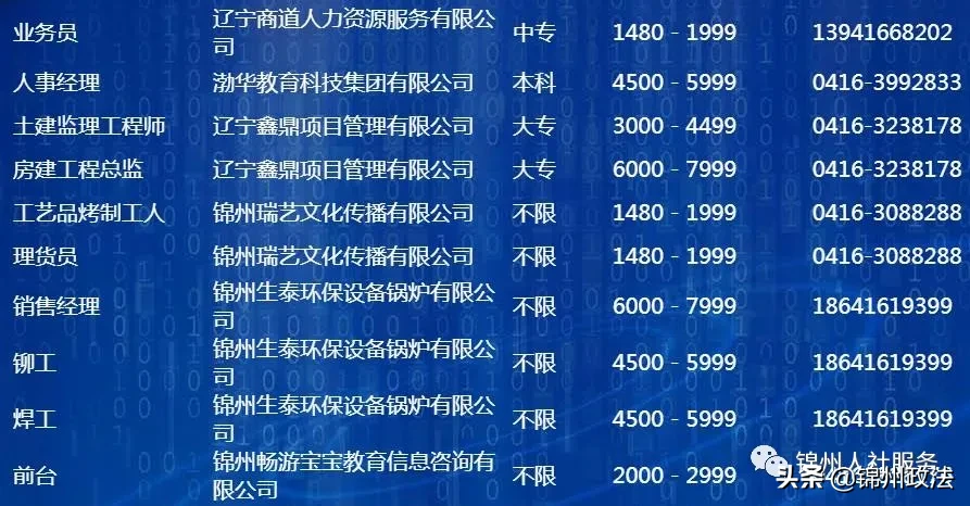 锦州招聘（锦州市人力资源市场招聘信息）