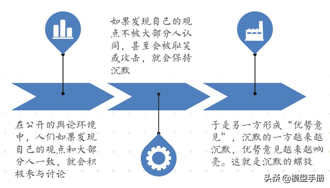 流量全渠道营销模型，让你快速实现线性增长