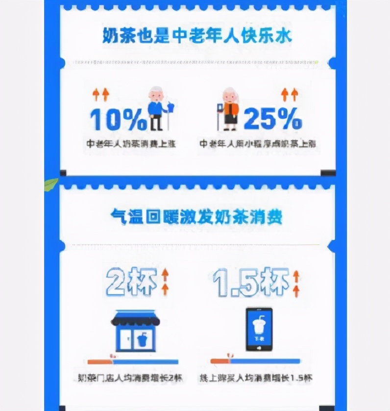 支付宝的奶茶消费报告，把广东推上热搜！跟大厂学点PPT技巧