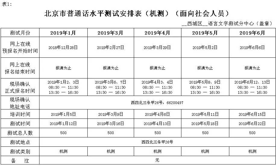2019年全年普通话水平测试报名信息
