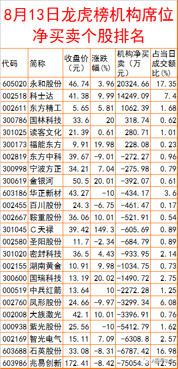 周末股市重大投资内参