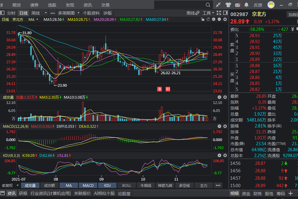 正宗的数字货币龙头，企业抢先布局，应用场景已突破百万大关