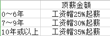 nba前面为什么要用an(科普：NBA自由球员市场开启前，你必须了解的三大规则)