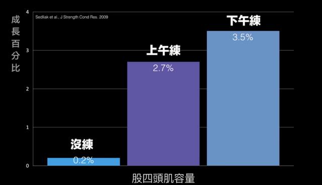 睡前鍛鍊是「自殺式健身」？什麼時間運動最佳？健身老鳥告訴你