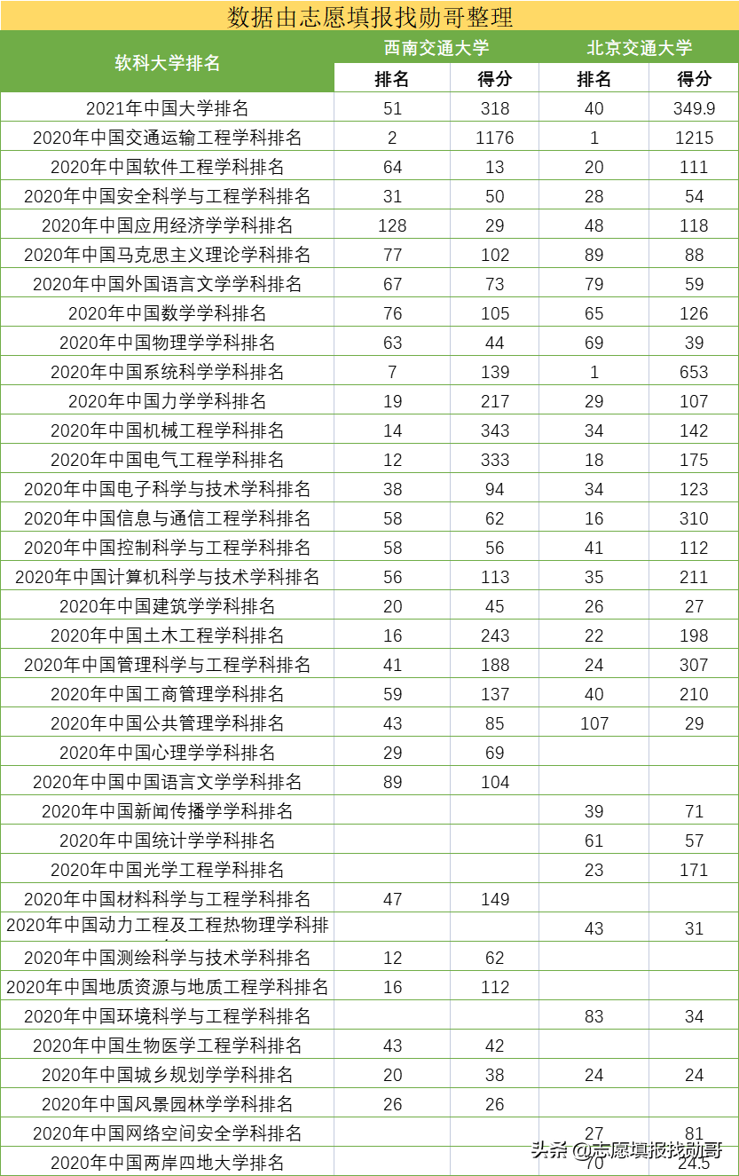 我国2所著名的交通类大学，国立交大的后裔均为正统，谁实力更强?