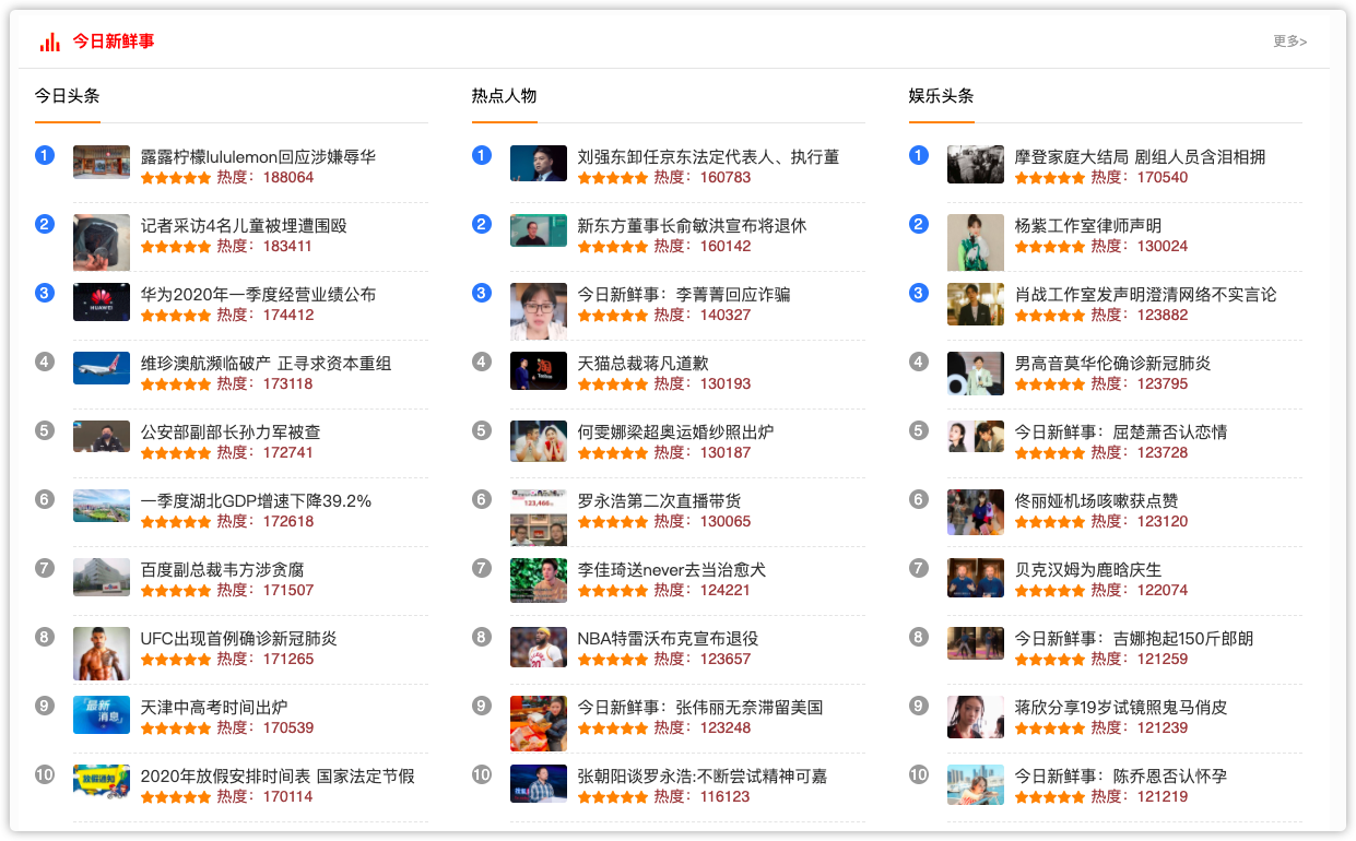 追热点，看舆论，收藏这8个热点搜索网站