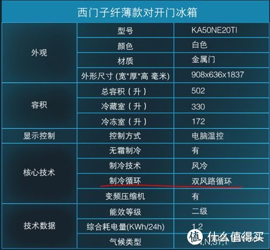 家电避坑指南：2021年冰箱最全选购攻略&各大品牌冰箱推荐