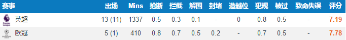 热苏斯有多强(深度分析|39场打进18球7次助攻的热苏斯，为何能获得尤文的垂青？)