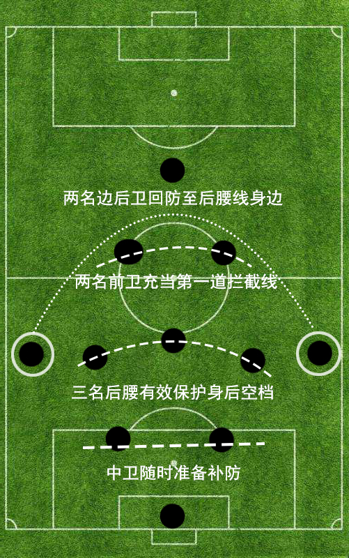 世界杯4321是什么意思(精解4321“圣诞树”阵型之前世今生：起源于皇马，辉煌于AC米兰)