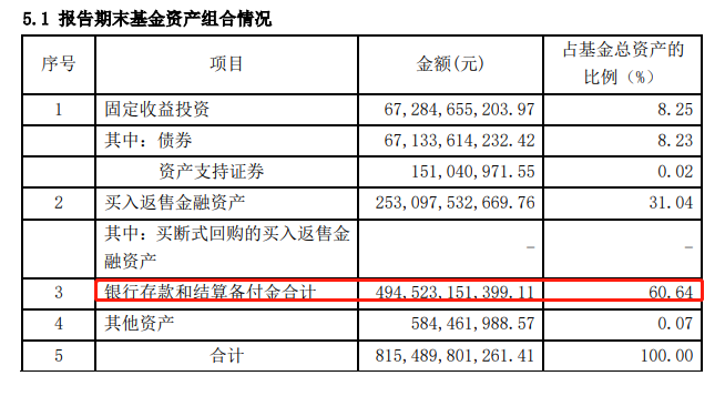 半年净赎回4100亿元，余额宝是如何从理财神器变成鸡肋的？