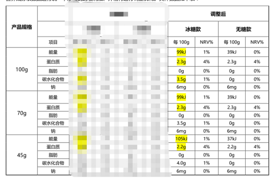 价值1350的燕窝，营养价值相当于两个鸡蛋？