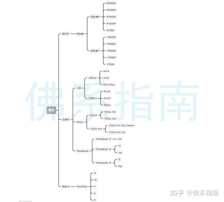 你觉得联想笔记本怎么样？