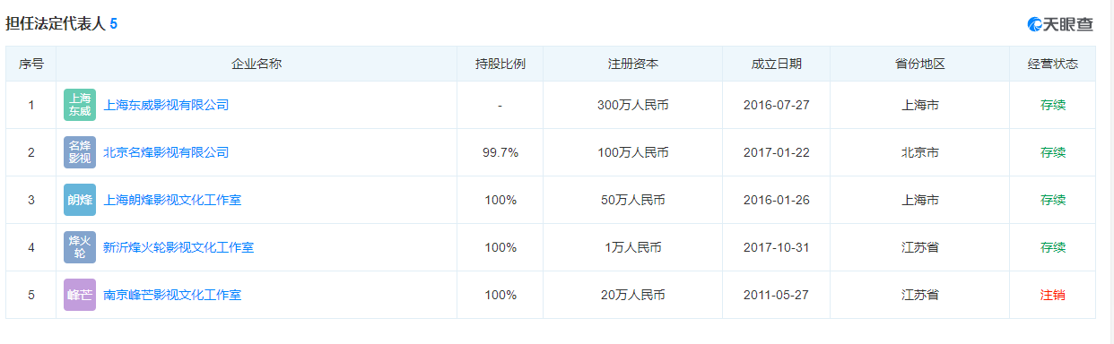 冯绍峰父亲(上海公子冯绍峰的资本往事：纺织巨头之子，拥5家公司，踩雷乐视)