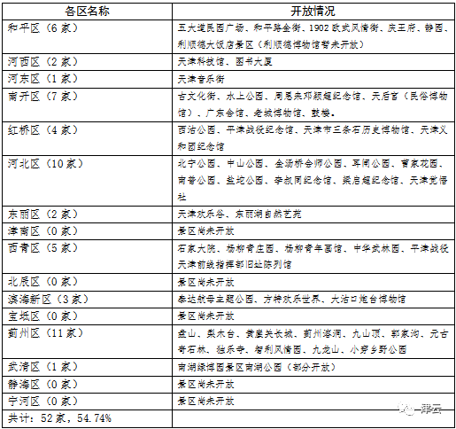 “五一”来了天津哪儿好玩？怎么约？注意啥？看这儿！