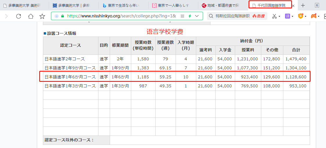 艺术生在日本学一年花费8万？真实数据让你明白实际花费！附图