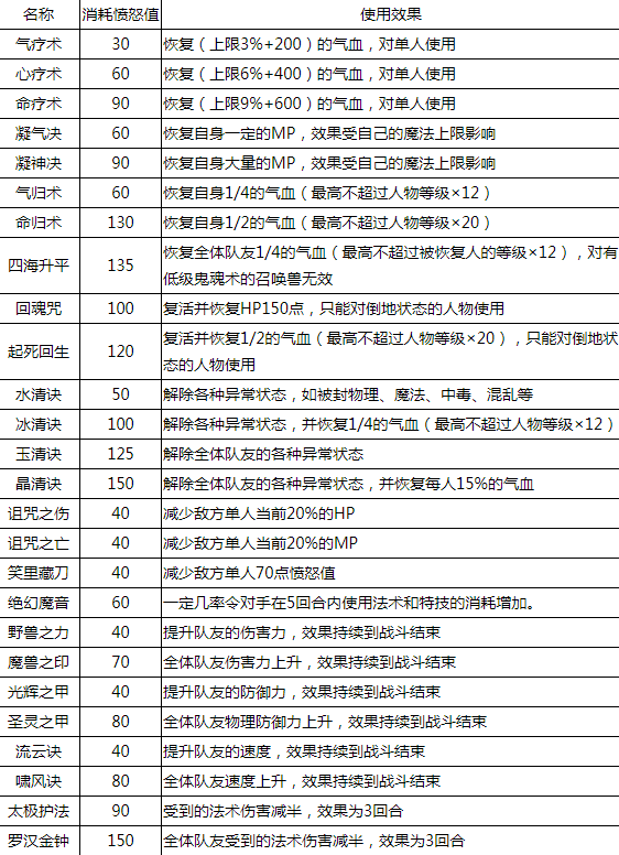 梦幻西游：在这个复杂的游戏系统里面，如何才能少交“学费”