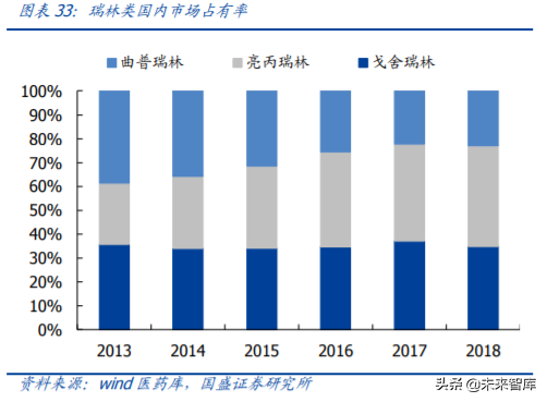 医药行业重点企业研究之丽珠集团深度解析