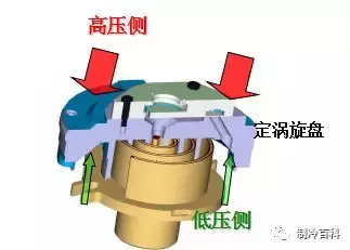 压缩机9类故障与危害分析，全都在里了