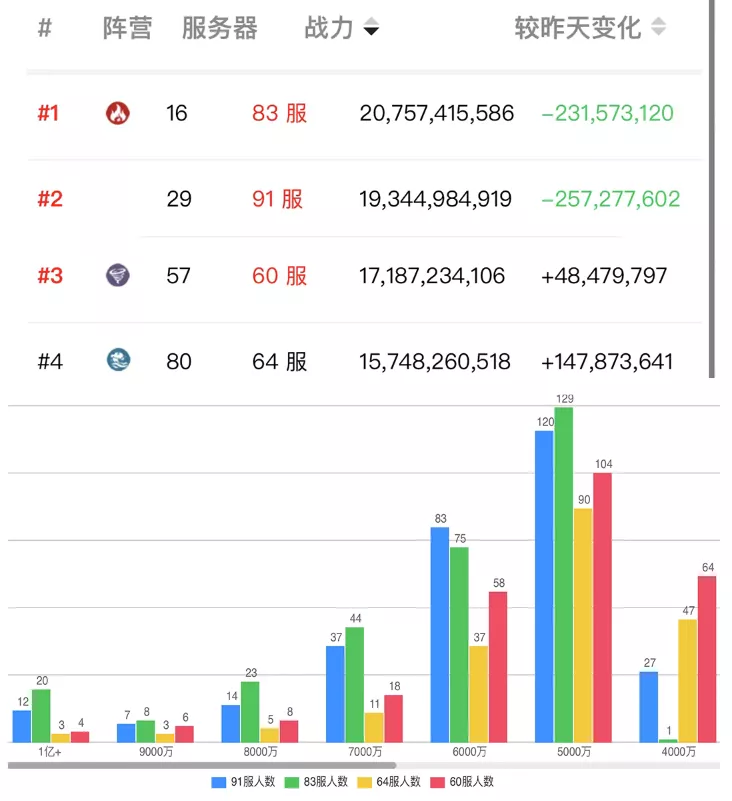 万国觉醒丨万国星周刊——皇庭兵锋相见，顽强不屈拔头筹