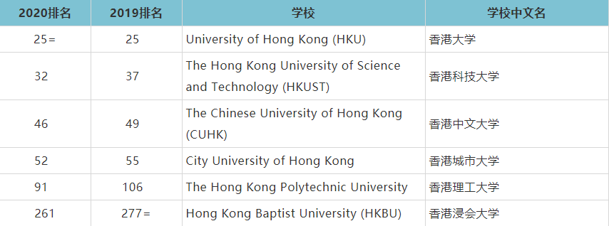香港博士含金量到底如何？香港博士值得去读吗？最新干货