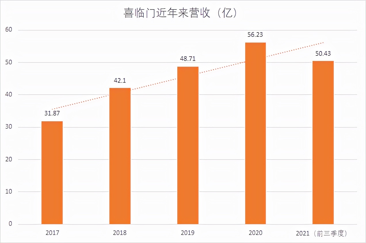 万亿睡眠经济，穿越房地产周期迷雾