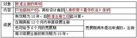 法规高频考点01 | 这些得分点你都掌握了吗？