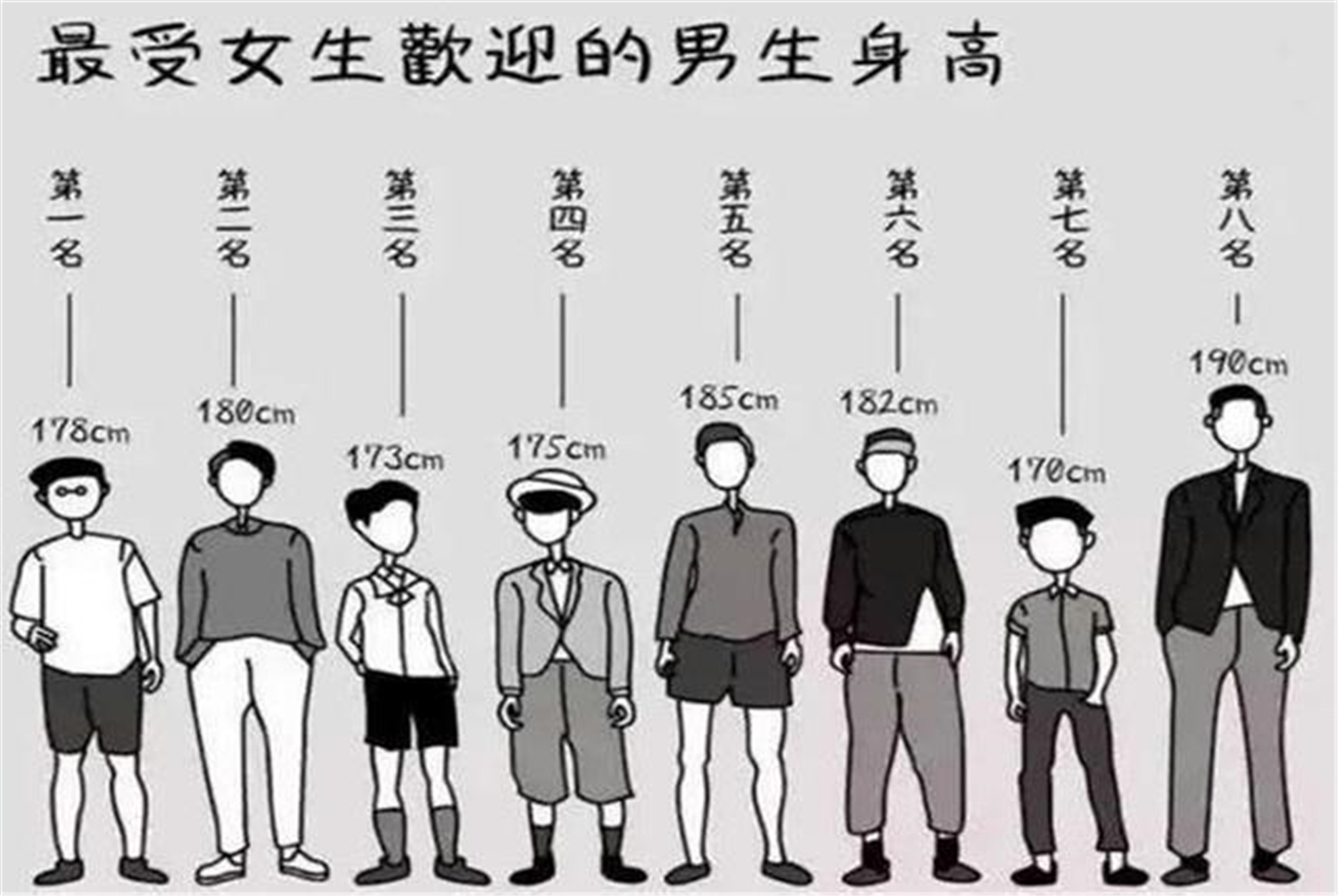 男生头围一般多少(男孩不怎么长个) 