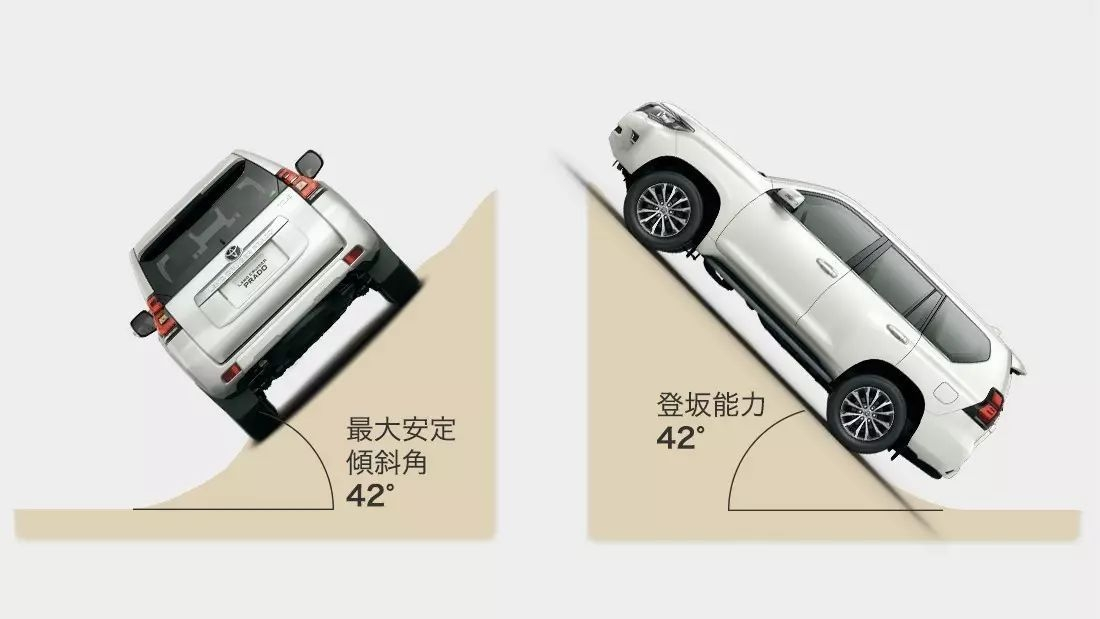 丰田酷路泽4000与丰田霸道4000详情探秘 教你如何做正确的选择