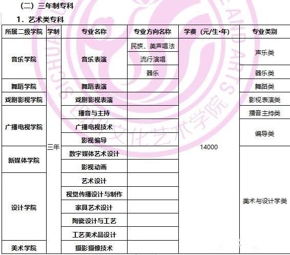 四川文化艺术学院发布2020年招生简章