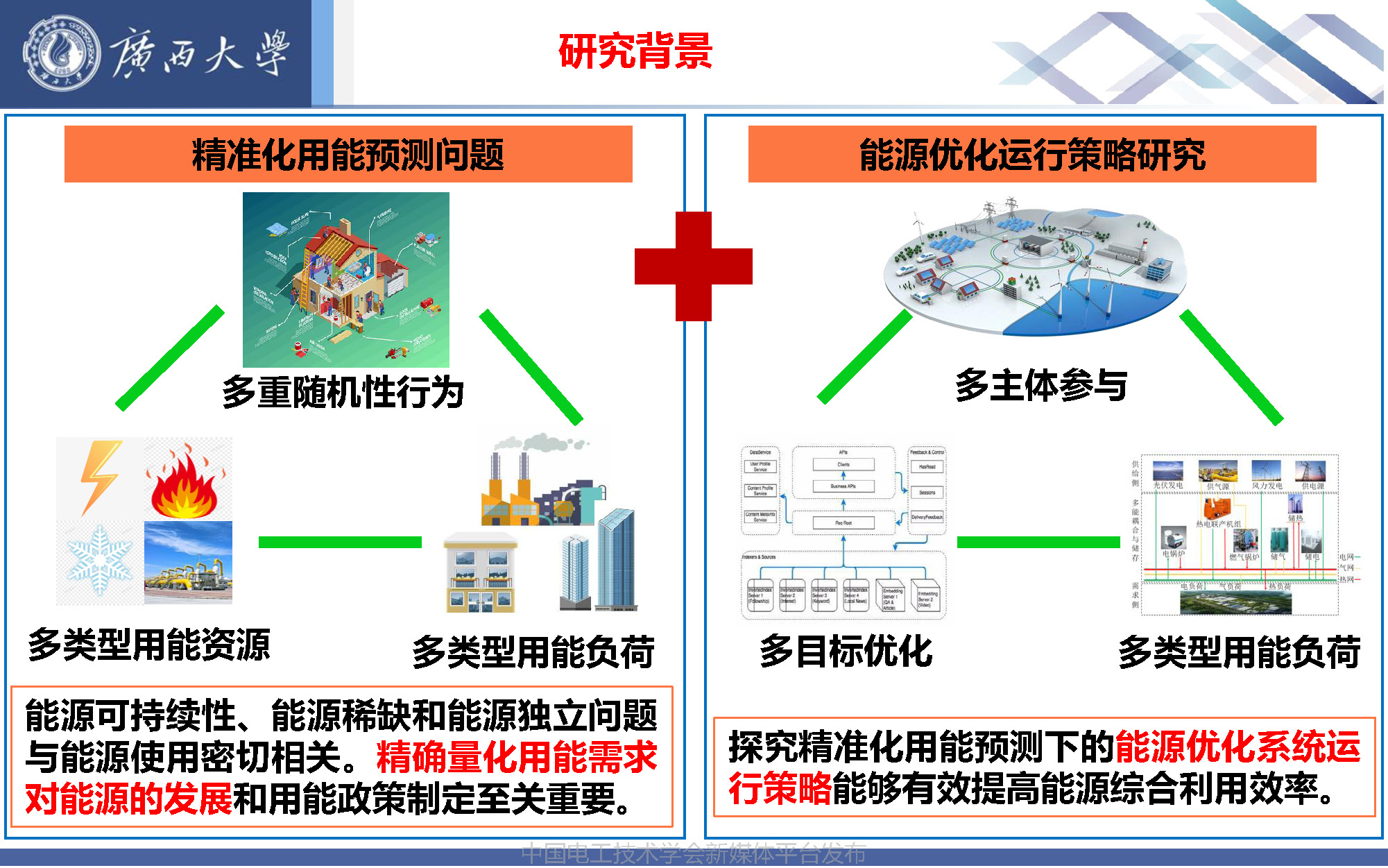 广西大学张冬冬副教授：智慧园区用能预测与综合能源的多目标优化