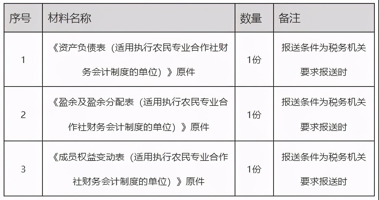 辦稅指南！解決你關(guān)于財(cái)務(wù)會(huì)計(jì)報(bào)告報(bào)送的各種問題