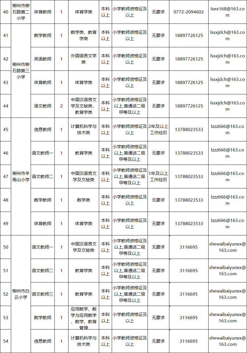 柳州事业单位招聘（柳州事业单位面向社会公开招聘849人）