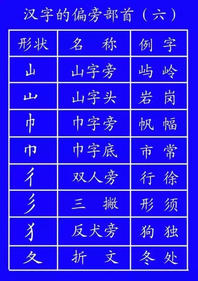 正式出台的笔顺标准写法,很全面!建议老师和家长收藏