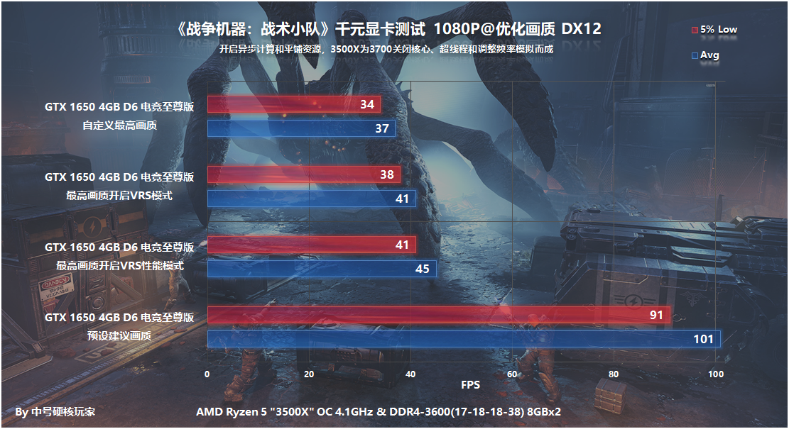 《战争机器：战术小队》需要什么配置畅玩？全系NVIDIA显卡实测