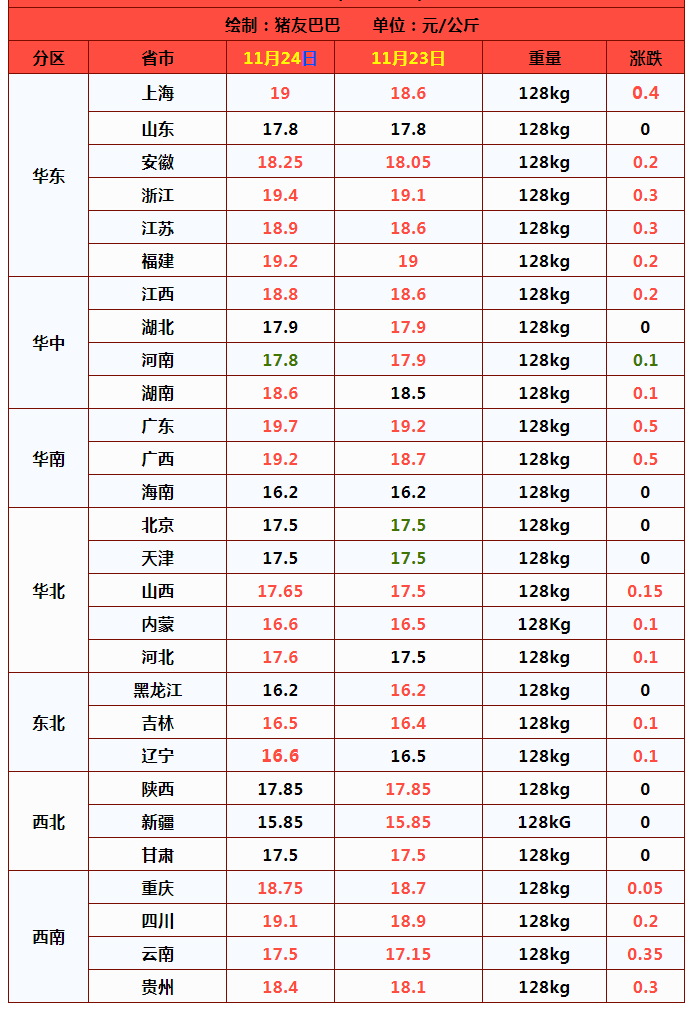 小雪过后！猪价、粮价齐“变脸”！咋回事？行情迎来“分水岭”