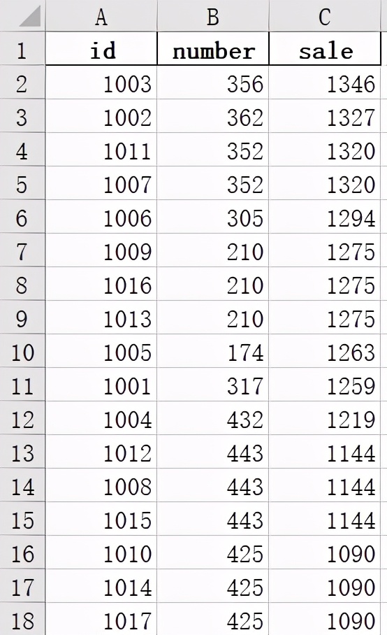 Ctrl+Enter，1秒批量合并数据并导入数据库的办法，你学会了吗？