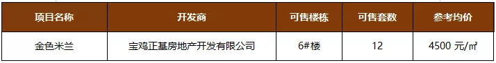 10月份宝鸡6项目新获预售证,含仙逸兰亭等多个别墅项目