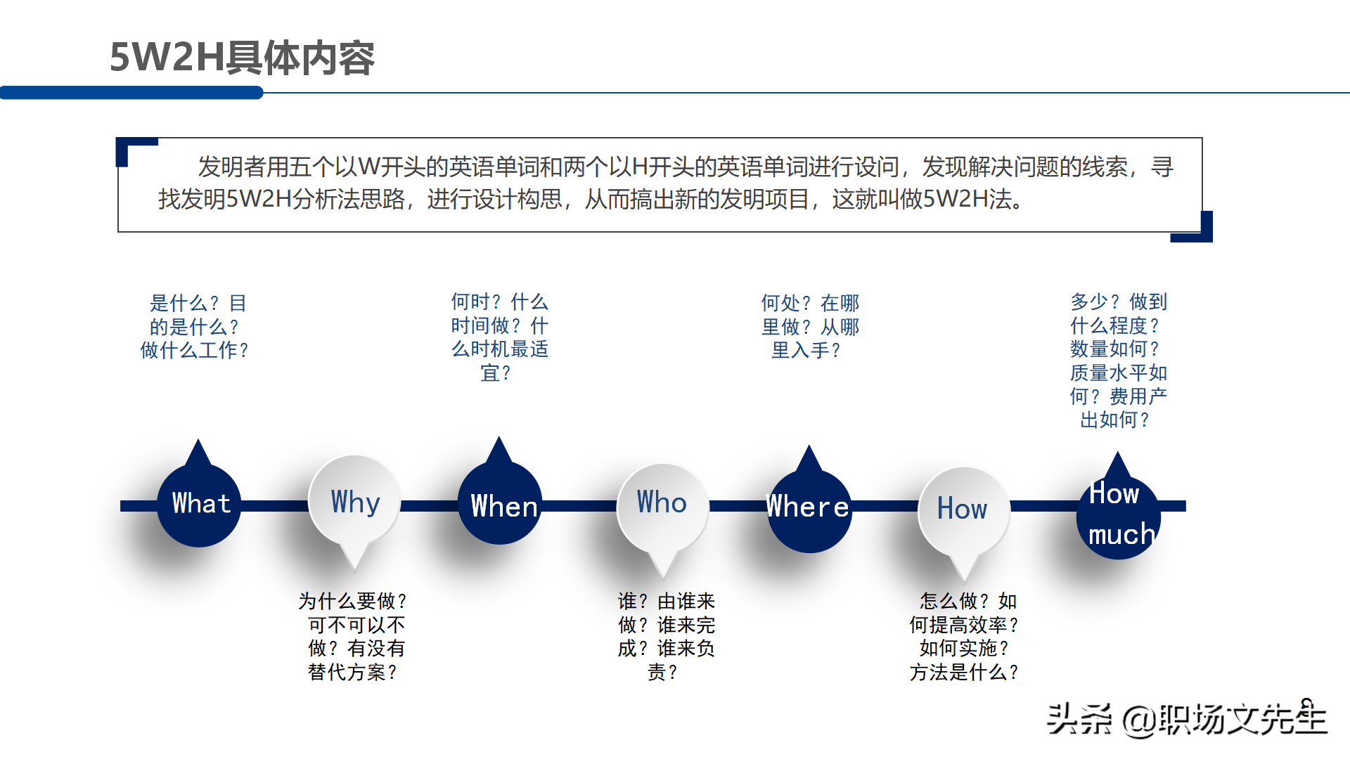 职场管理分析工具：30页5W2H分析法，5W2H案例分解28问提升