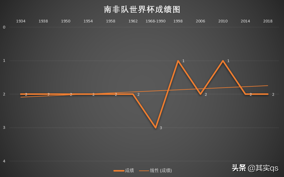 南非足球什么样(非洲足球巡礼之南非，用数据带你详细了解这个国家的足球！)