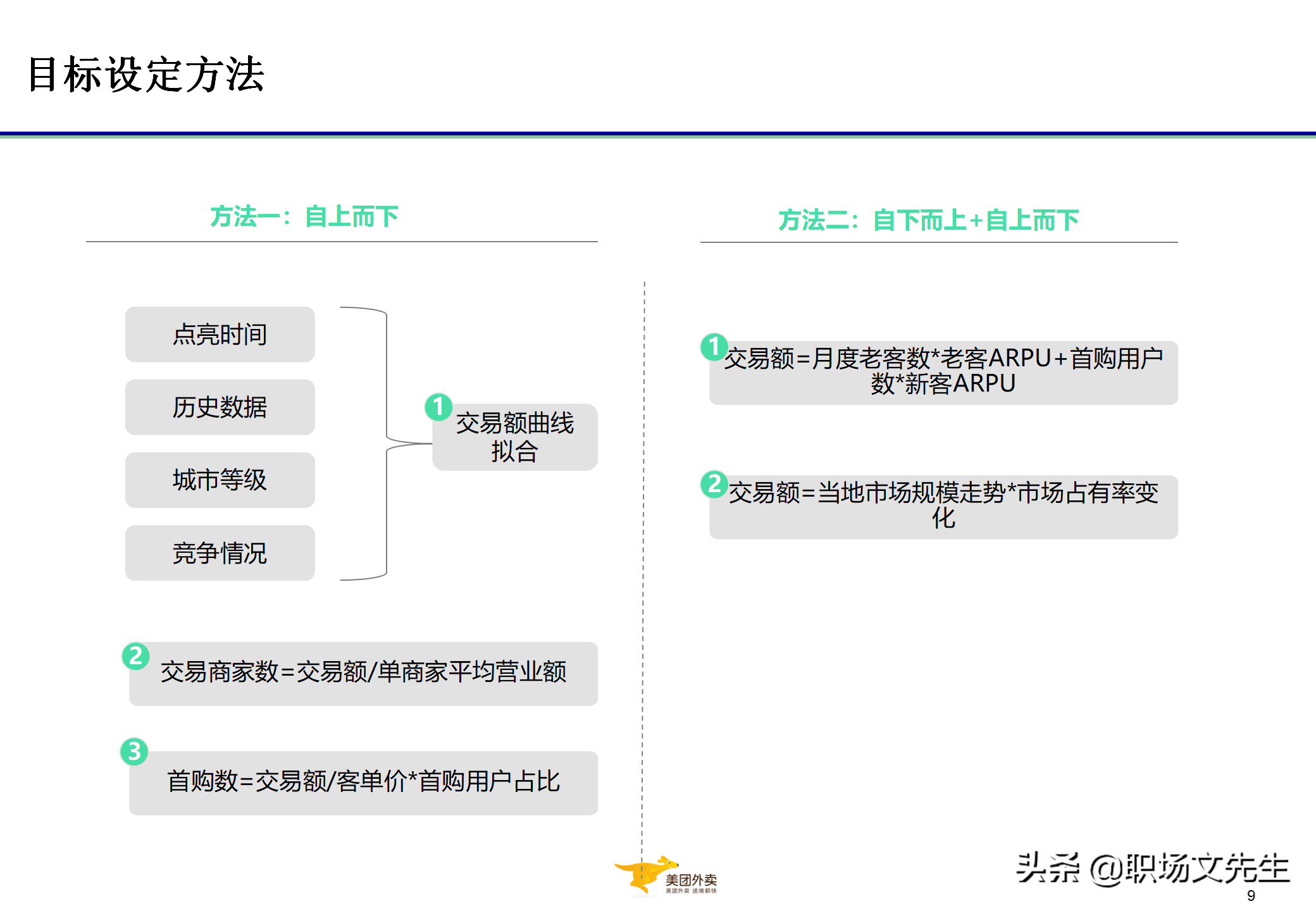 美团运营总监分享：32页代理城市经营管控与经营分析，系统全面