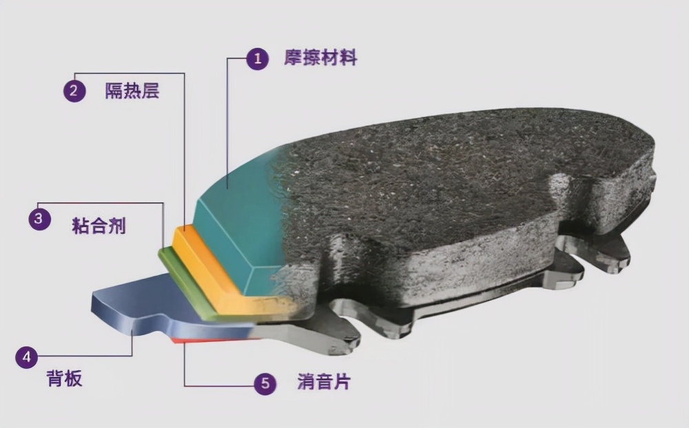 刹车片多久更换一次？如何判断更换标准？这篇文章全部告诉你